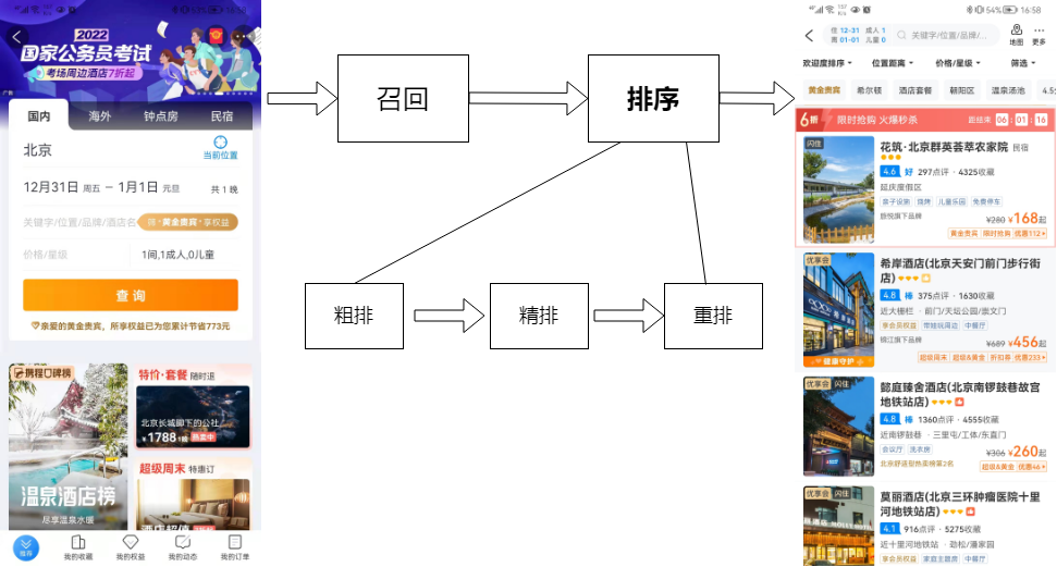 排序流程图